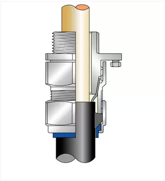 What is a Cable Gland ? - Inst Tools