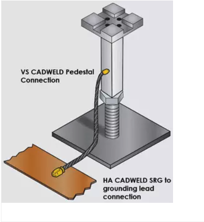 Erico Signal Reference Grid CADWELD Molds